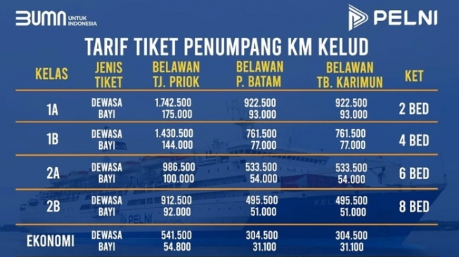 Harga Tiket Penyeberangan Melalui Belawan Naik mulai 1 Mei 2025. [Instagram @pelni162_medan]