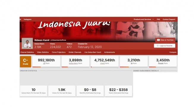 YouTube Ridwan Kamil. [socialblade]
