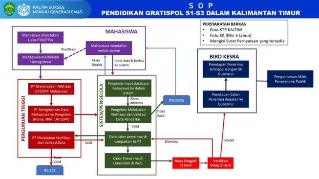 Skema Program Gratispol dari lokal hingga mancanegara. [Ist]
