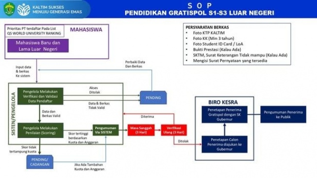 Skema Program Gratispol dari lokal hingga mancanegara. [Ist]