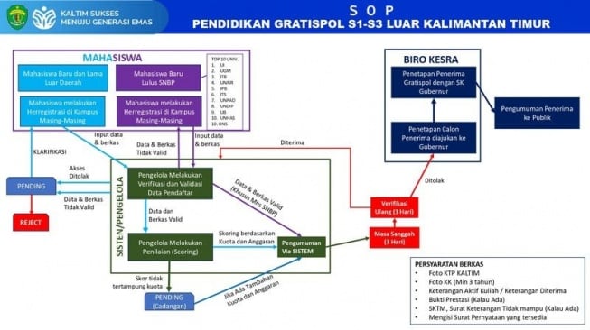 Skema Program Gratispol dari lokal hingga mancanegara. [Ist]