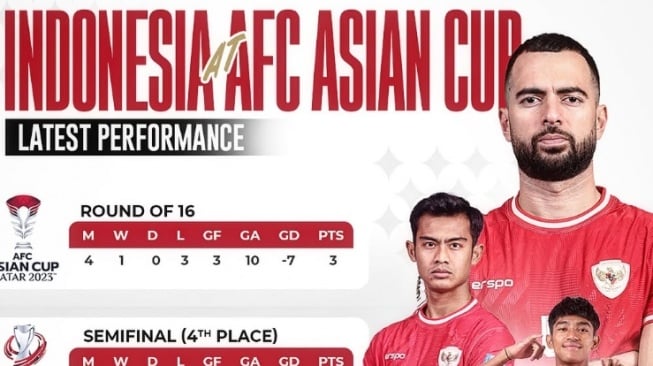 Timnas Indonesia Dihukum FIFA Rp400 Juta, PSSI Masih Untung Rp 10 Juta, Lah Kok Bisa?
