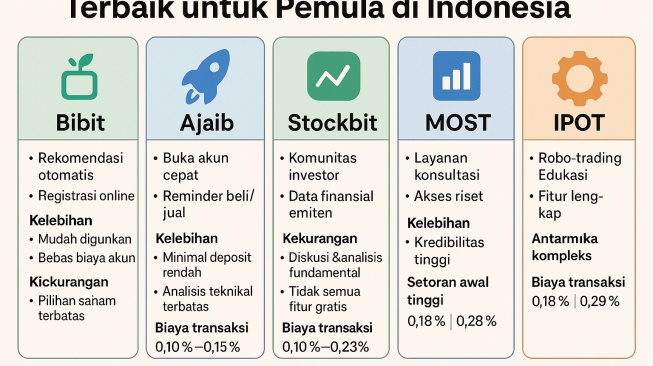 Daftar aplikasi investasi saham (chateGPT)