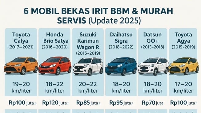 Mobil bekas irit BBM (chateGPT)