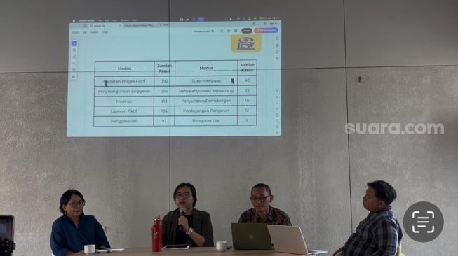 Bikin Negara Tekor Rp47,18 T, ICW Ungkap Ribuan Kasus Korupsi Terkait Pengadaan Barang dan Jasa