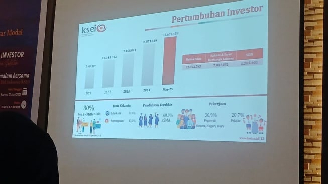 data pertumbuhan pasar saham pada 2025