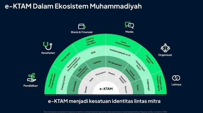 Berbagai fitur sistem e-KTAM yang mengintegrasikan kebutuhan penggunanya untuk mengakses data dan informasi lintas mitra dalam lingkup Muhammadiyah, yang ditampilkan di acara Sosialisasi Penerapan Keamanan Digital dan Pengamanan Data Pribadi yang digelar di Kantor PP Muhammadiyah Yogyakarta, Selasa (17/6/2025). [Dok. VIDA]
