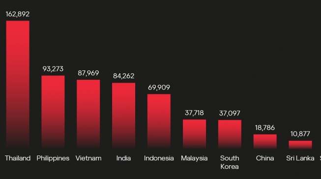 Ancaman Siber Game di Asia Pasifik. [Kaspersky]