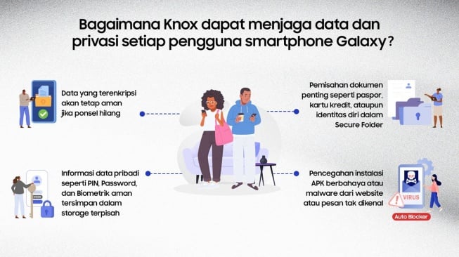 Cara Samsung Knox menjaga data pribadi. [Samsung]