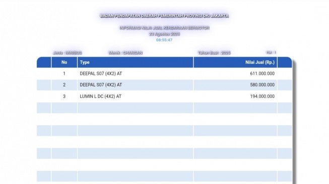 Laman Samsat DKI Jakarta memuat informasi berupa kode mobil lengkap dengan Nilai Jual Kendaraan Bermotor (NJKB) yang diduga milik Changan. (Foto: Tangkapan Layar)