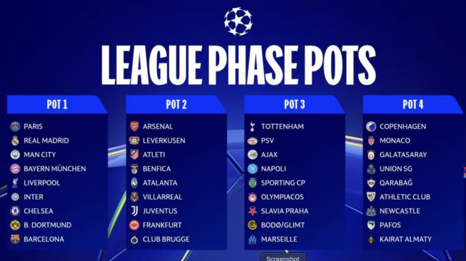 Pembagian Pot Liga Champions 2025/2026 [UEFA.tv]