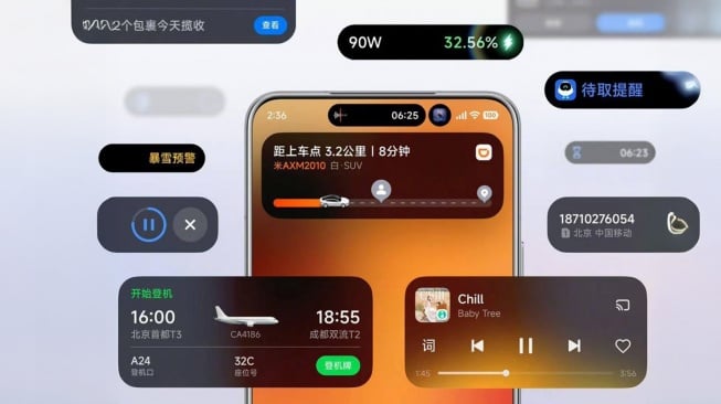 HyperOS 3. (Xiaomitime)