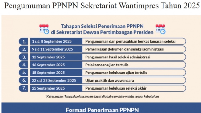 Panduan Lengkap Rekrutmen PPNPN Wantimpres: Jadwal, Cara Daftar, dan Syarat