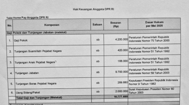 Kunker Dihapus, Pensiun Jalan Terus: Cek Skema Lengkap Pendapatan Anggota DPR Terbaru!