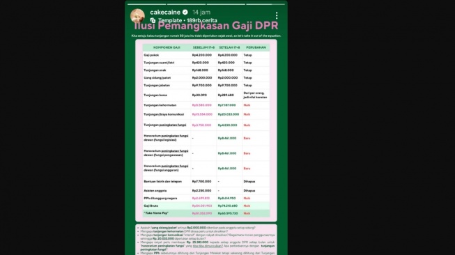 Nadin Amizah Soroti Rincian Perbedaan Gaji DPR. [Instagram]