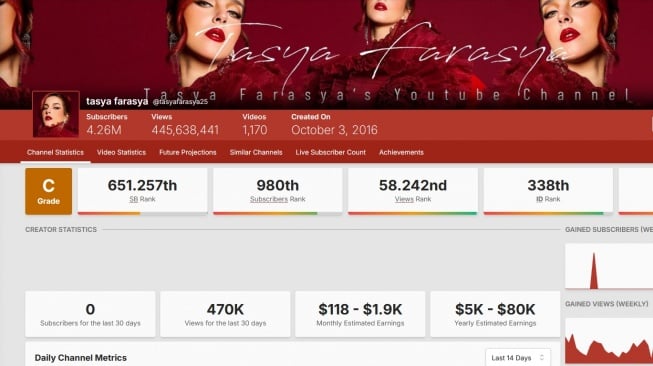 Estimasi penghasilan YouTube Tasya Farasya (Social Blade)