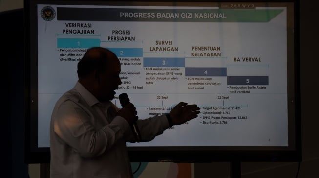 BGN Bentuk Tim Sendiri Teliti Keracunan MBG: Apa Betul Keracunan atau Alergi?