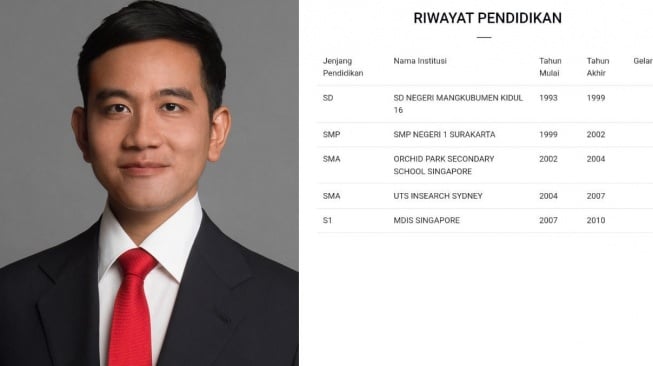 Jadi Tempat Gibran Kuliah, Kampus MDIS Sebenarnya Ranking Berapa di Singapura?