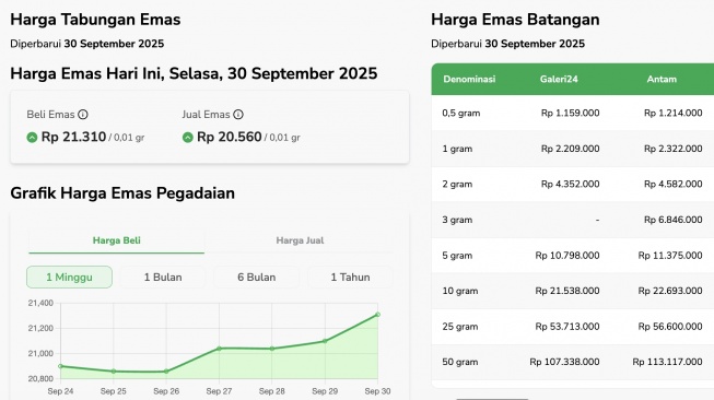 Tabungan Emas Pegadaian hingga 30 September [Pegadaian]