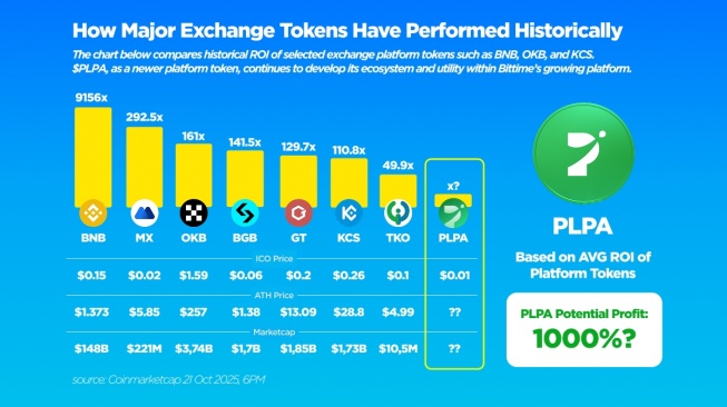 Token Palapa. (Dok. Istimewa)