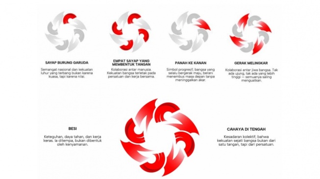 Hari Sumpah Pemuda 2025. (Kemenpora)