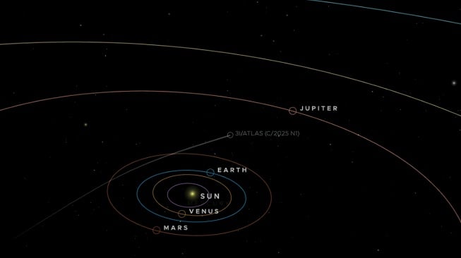 Fakta 3I/ATLAS: Benarkah Kapal Induk Alien? Begini Kata Pakar