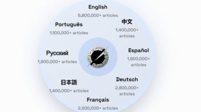 Grokipedia Milik Elon Musk Picu Kontroversi, Disebut Wikipedia Versi AI