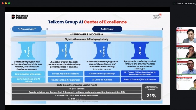 Telkom Dorong Inovasi AI Berkelanjutan Melalui AI Center of Excellence