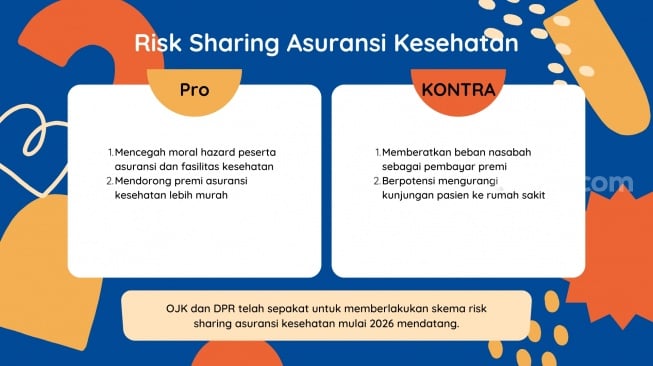 OJK dan DPR sepakat memberlakukan opsi risk sharing atau pembagian risiko asuransi kesehatan mulai 2026 mendatang. Dalam skema ini ada opsi nasabah turut membayar klaim kesehatan di rumah sakit atau fasilitas medis lainnya. [Suara.com/Liberty Jemadu]