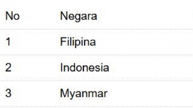 lasemen sementara Grup C SEA Games 2025 cabang sepak bola putra, Senin (8/12) pukul 20.30. (Antara)