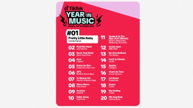 TikTok Rilis Daftar Musik Terpopuler 2025, Stecu Stecu Masuk 10 Besar