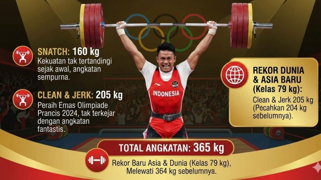 Kata Erick Thohir Usai Rizki Juniansyah Pecahkan Rekor Dunia di SEA Games 2025 [Suara.com]