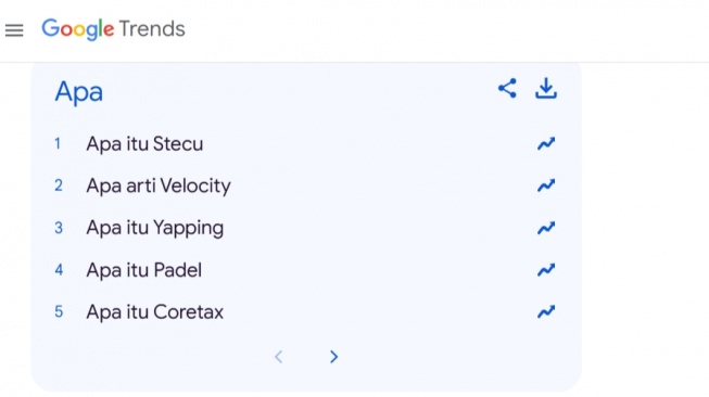 15 Arti Istilah Paling Trending dan Banyak Dicari Selama Tahun 2025