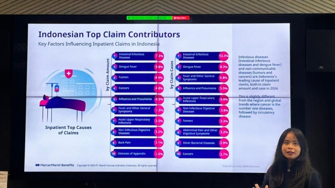 Head of Analytics Mercer Marsh Benefits Indonesia, Bella Friscintia dalam sesi media roundtable di Jakarta, Kamis (11/12/2025). [Suara.com/Dini Afrianti]