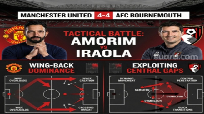 Analisis: Taktik Jitu Andoni Iraola Obrak Abrik Jantung Pertahanan Manchester United [Suara.com]