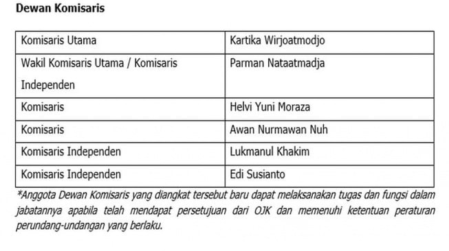 Susunan Dewan Komisaris BRI. (Dok: BRI)