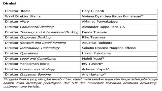 Susunan Direksi BRI. (Dok: BRI)