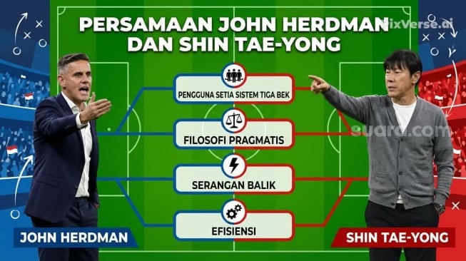 John Herdman Punya Kesamaan Taktik dengan Shin Tae-yong [Suara.com]