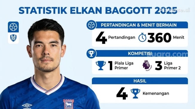 Statistik Suram Elkan Baggott Sepanjang 2025, Cuma Main 360 Menit [Suara.com]