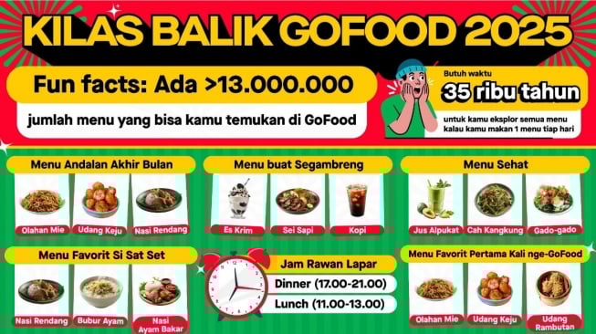 (Dok: GoFood)