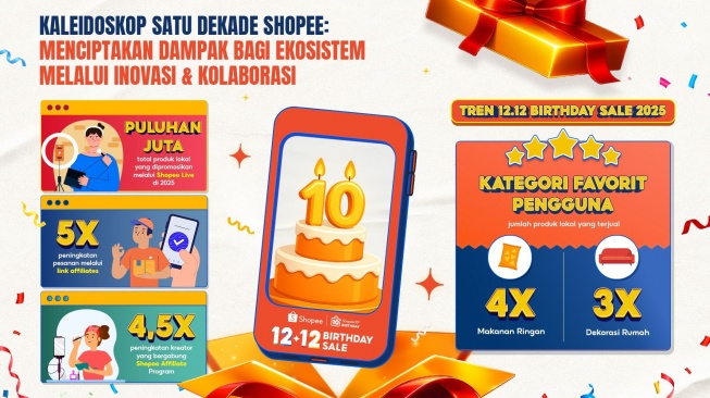 Kaleidoskop Satu Dekade Shopee: Menciptakan Dampak Bagi Ekosistem melalui Inovasi & Kolaborasi