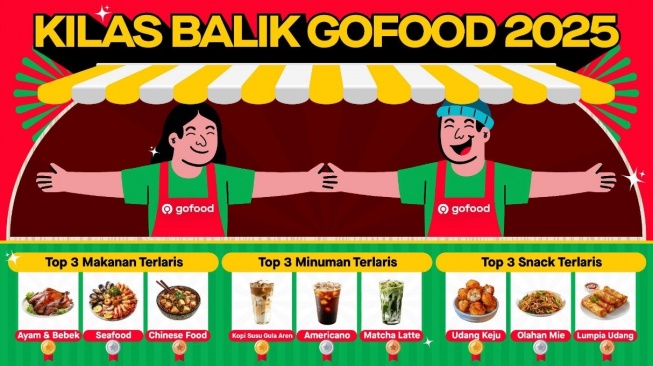 Kilas Balik GoFood 2025 Ungkap Deretan Menu Favorit Orang Indonesia