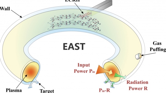 EAST, sebuah mesin raksasa yang dirancang untuk meniru cara Matahari menghasilkan energi. [IThome]
