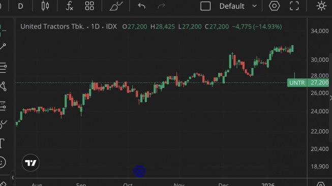 Saham UNTR [Stockbit]