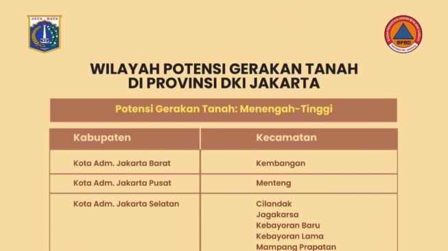 Waspada! Jakarta Selatan dan Timur Jadi Titik Merah Potensi Longsor Januari 2026, Cek Wilayahnya