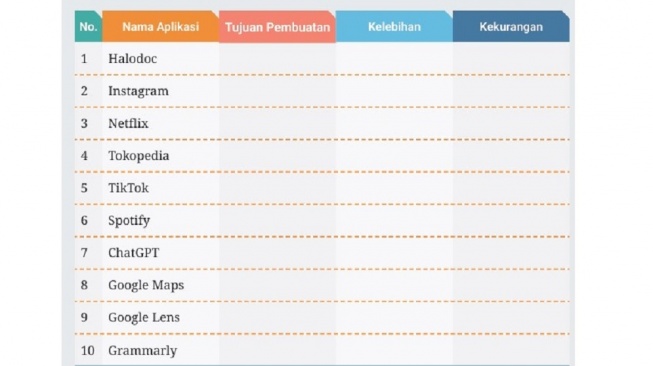 Kunci Jawaban Koding dan Kecerdasan Artifisial Kelas XI Halaman 32: Aplikasi Teknologi KA