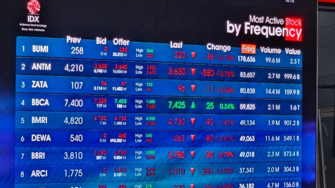 Skandal PIPA Bikin BEI Memperketat Syarat IPO Saham, Model Bisnis Jadi Sorotan