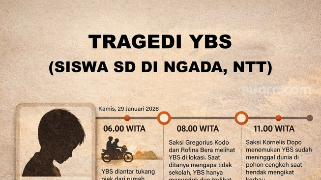 Tragedi siswa SD di Ngada, NTT diduga mengakhiri hidup karena tak mampu beli buku dan pena. (Dok. Suara.com)