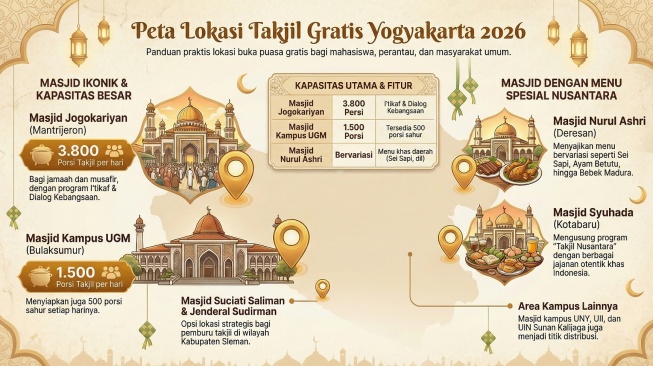 takjil gratis puasa ramadan di jogja 2026 (dibuat dengan ai)