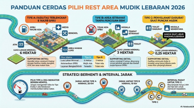 Ilustrasi perbedaan Rest Area selama Mudik lebaran 2026 (Gemini AI)